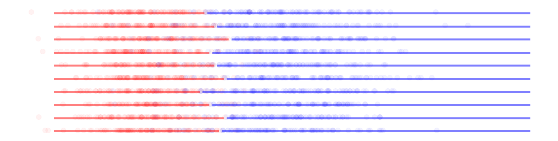 ../_images/U1.02 - Modelos derivados de los datos_14_0.png